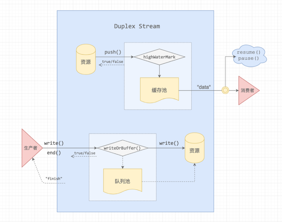 Node-Stream-Duplex