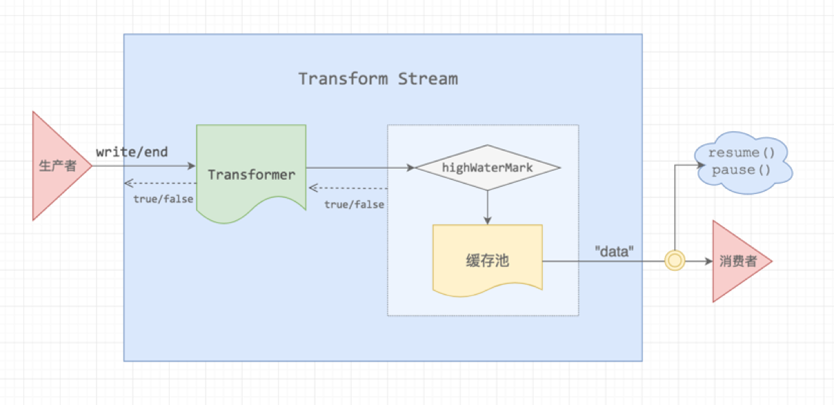 node-stream-transform