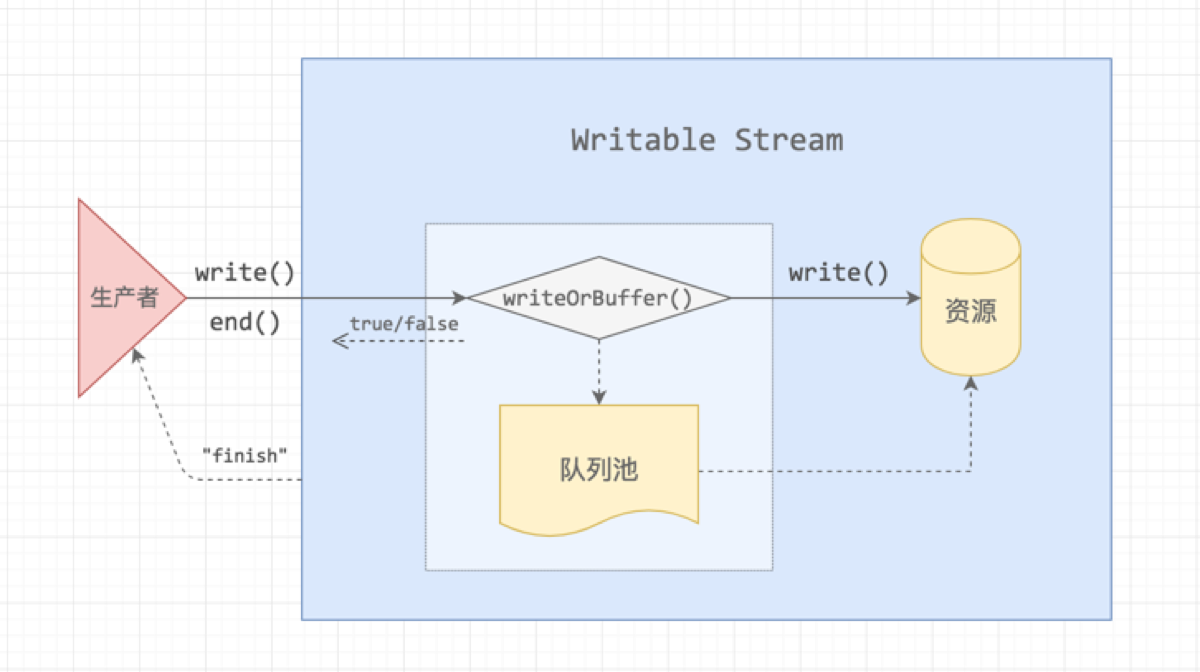 node-stream-writable