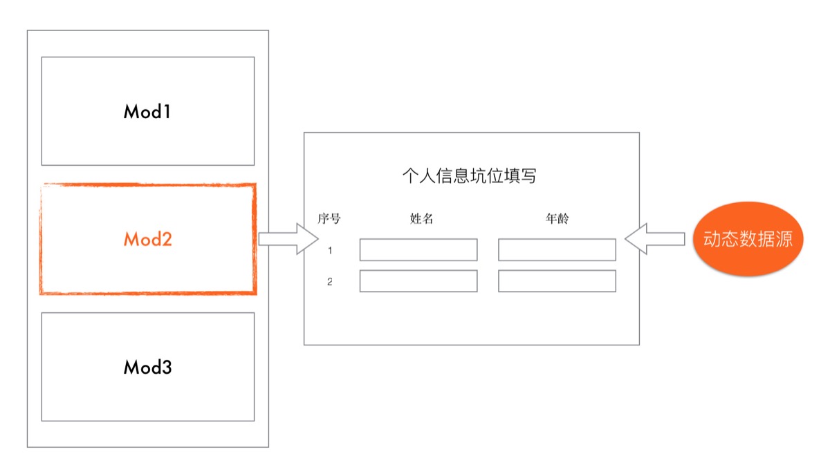 动态数据源