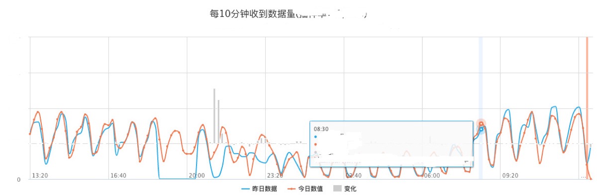 监控