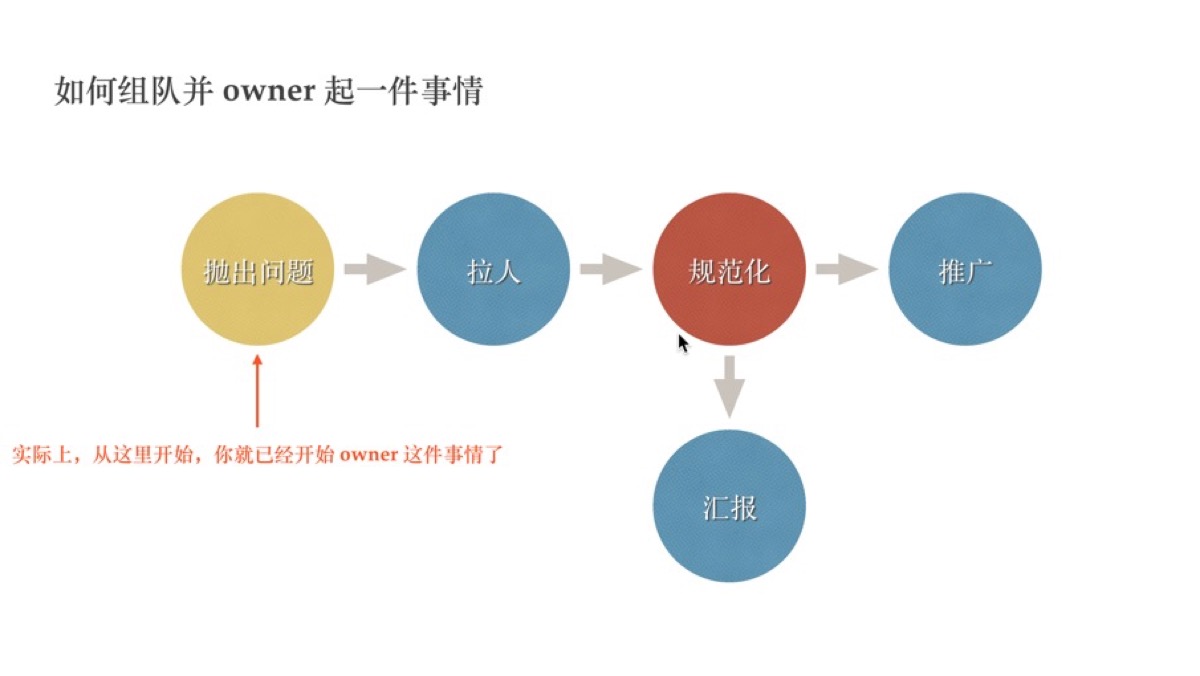 Owner 一件事情